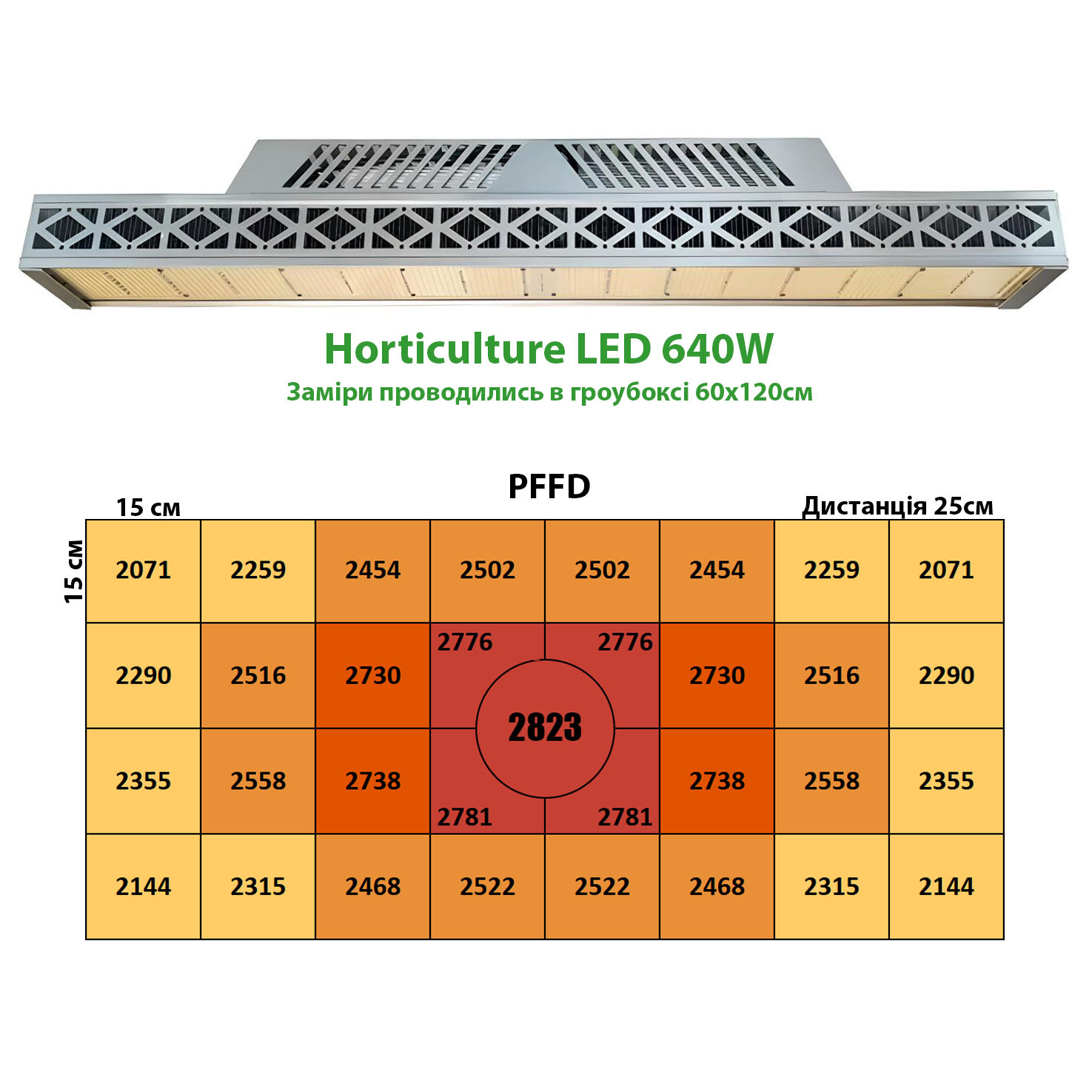 Horticulture LED 640 Вт - Зображення 8