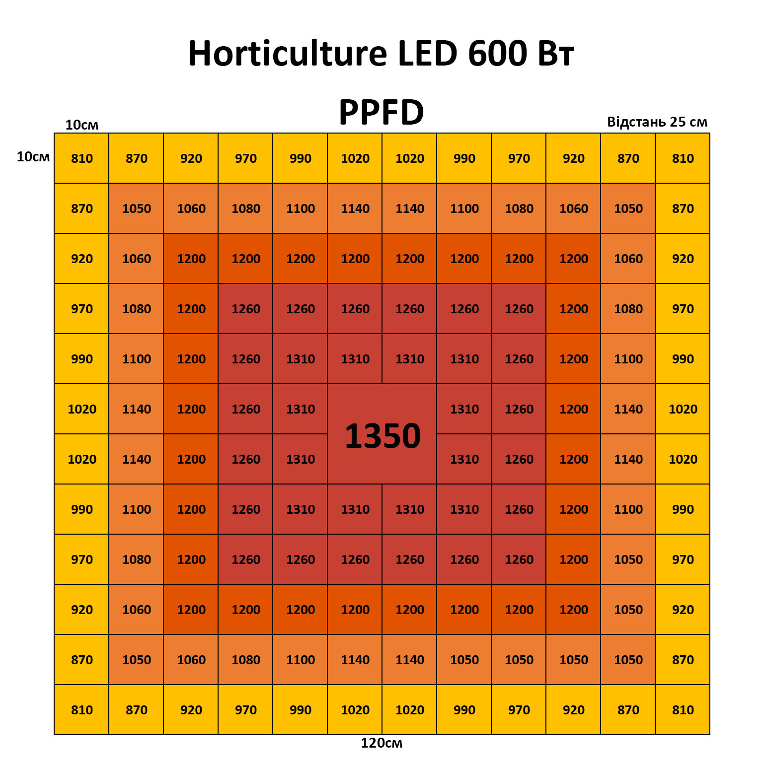 Horticulture LED 600 (LM281B Pro VK) - Зображення 7