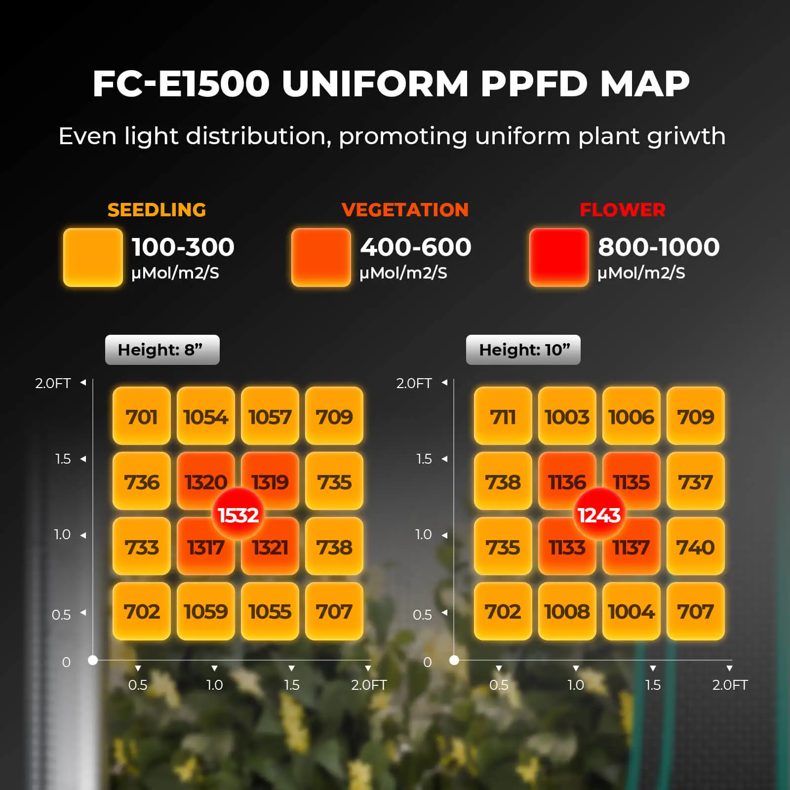 Фітолампа Mars Hydro FC-E1500 150W 2026 - Зображення 2