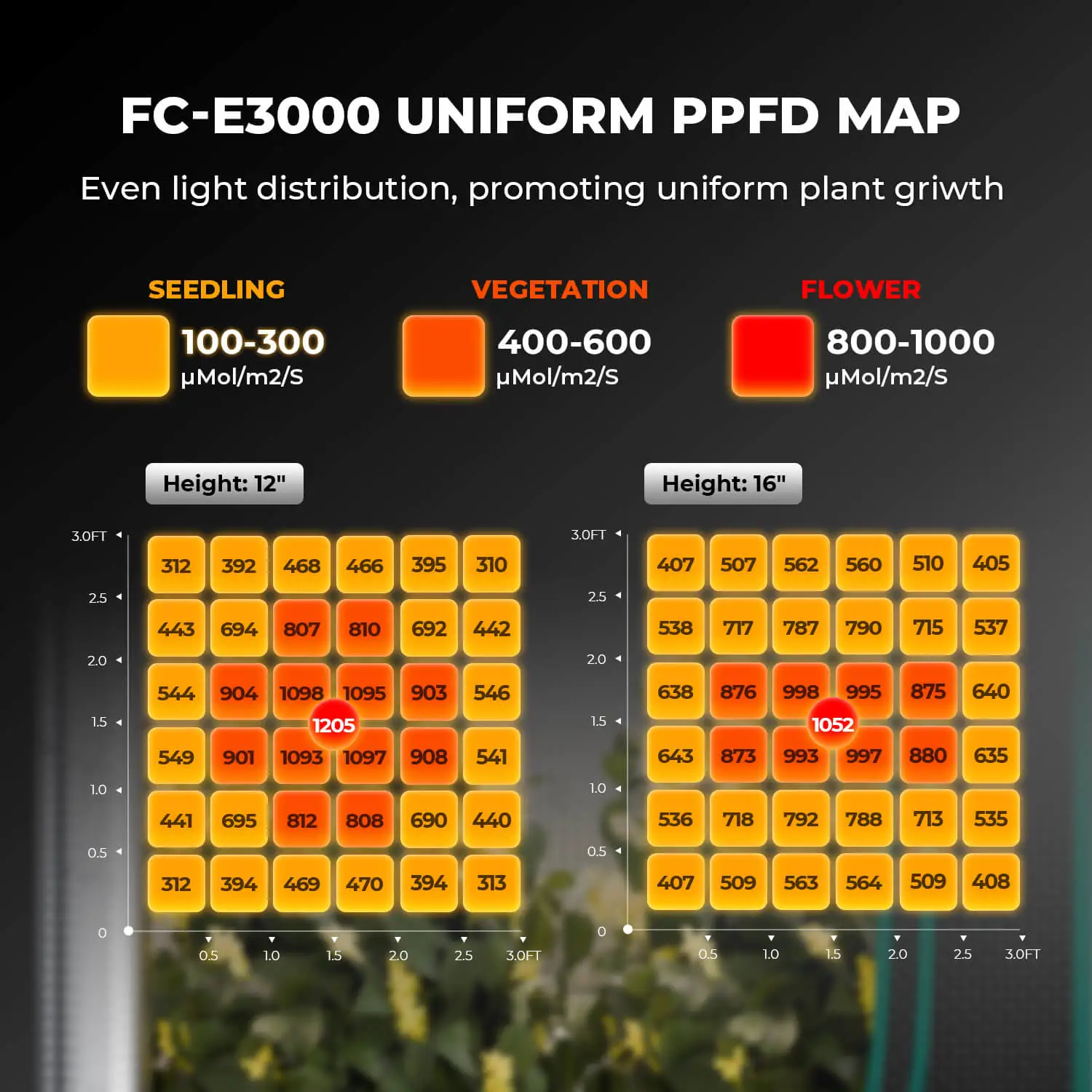 Фітолампа Mars Hydro FC-E3000 300W 2026 - Зображення 6